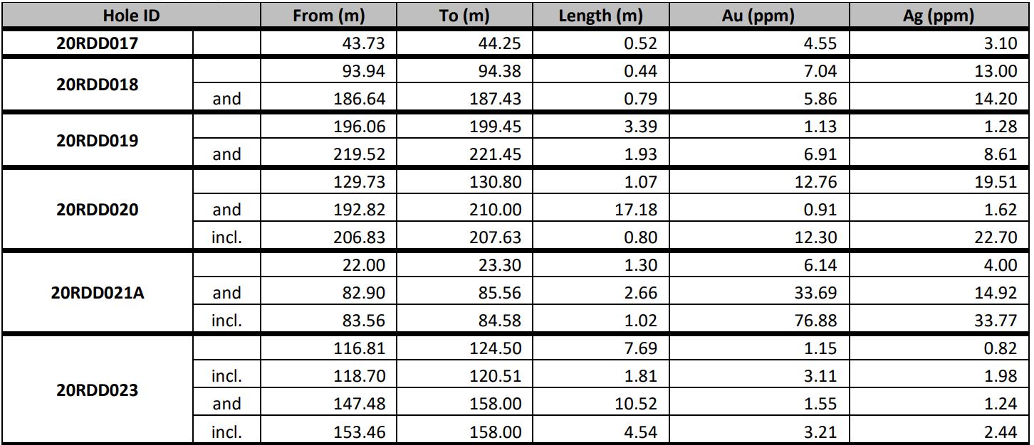 Table 1